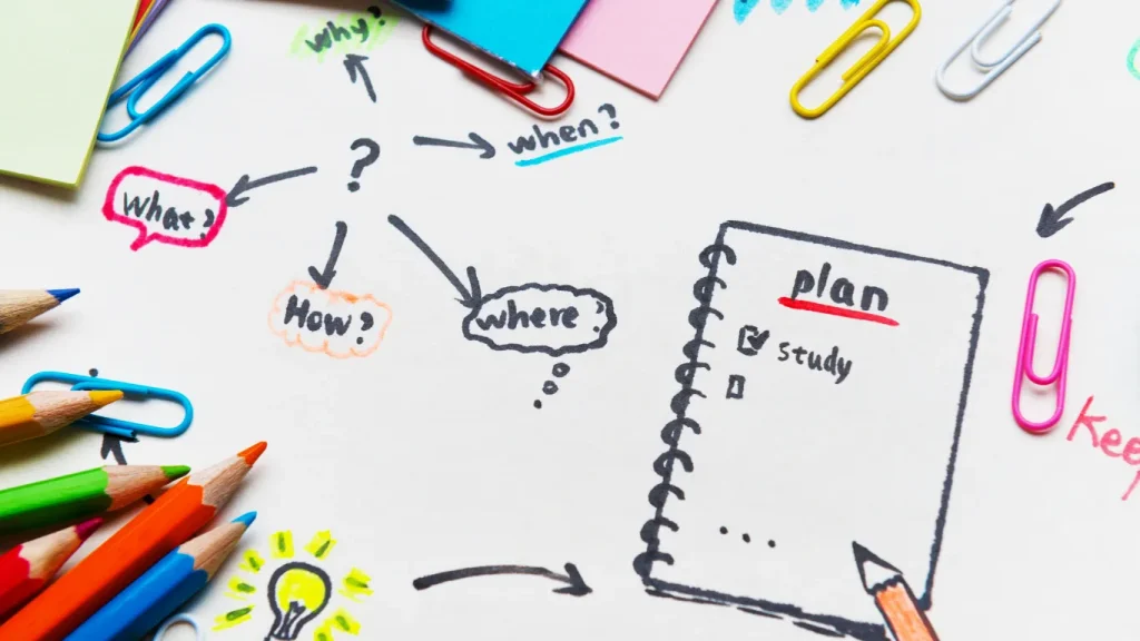 Content Planning Process